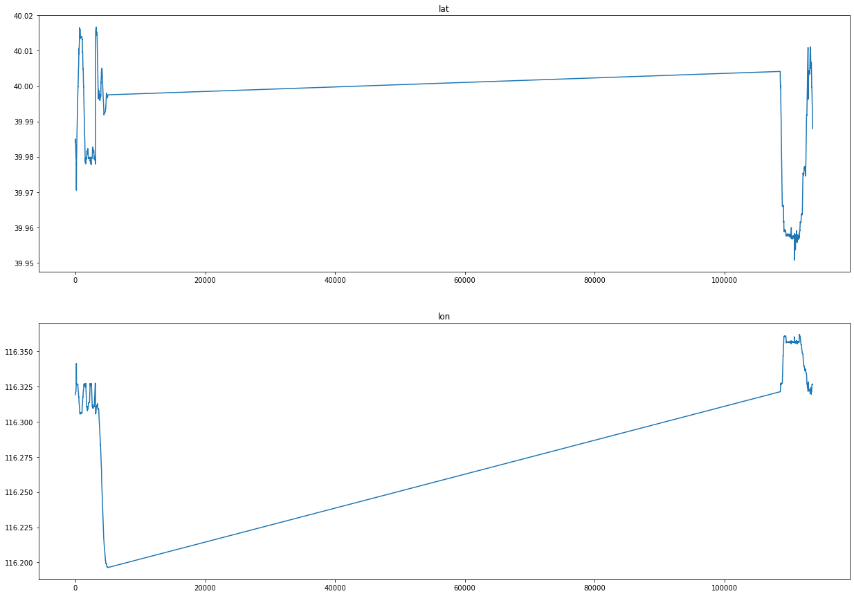 ../_images/03_Exploring_Visualization_12_0.png